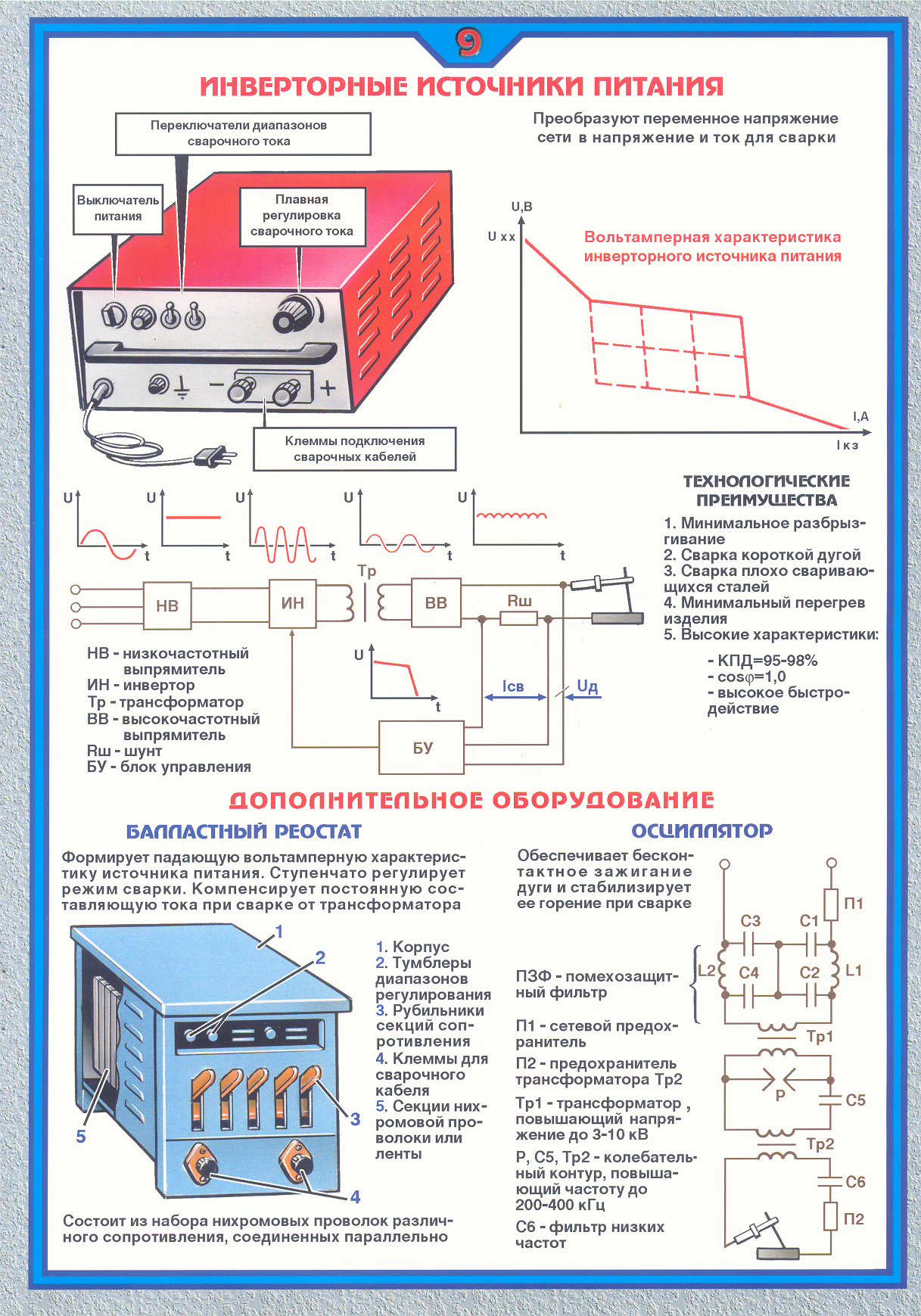 Схема источника питания переменного тока Плакат по охране труда Инверторные источники питания - купить в Грозном, цены ГА