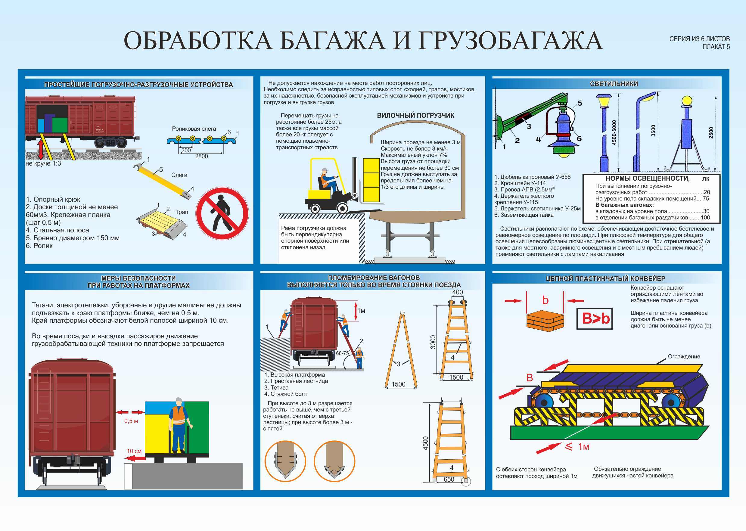 Грузоподъемность стеллажей охрана труда