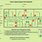 Так для чего же нужна фотолюминесцентная эвакуационная система (ФЭС)