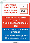 Комбинированные пожарные щиты и аншлаги